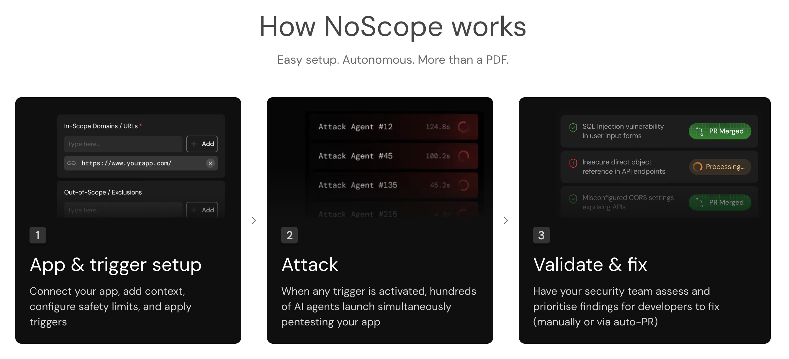 NoScope