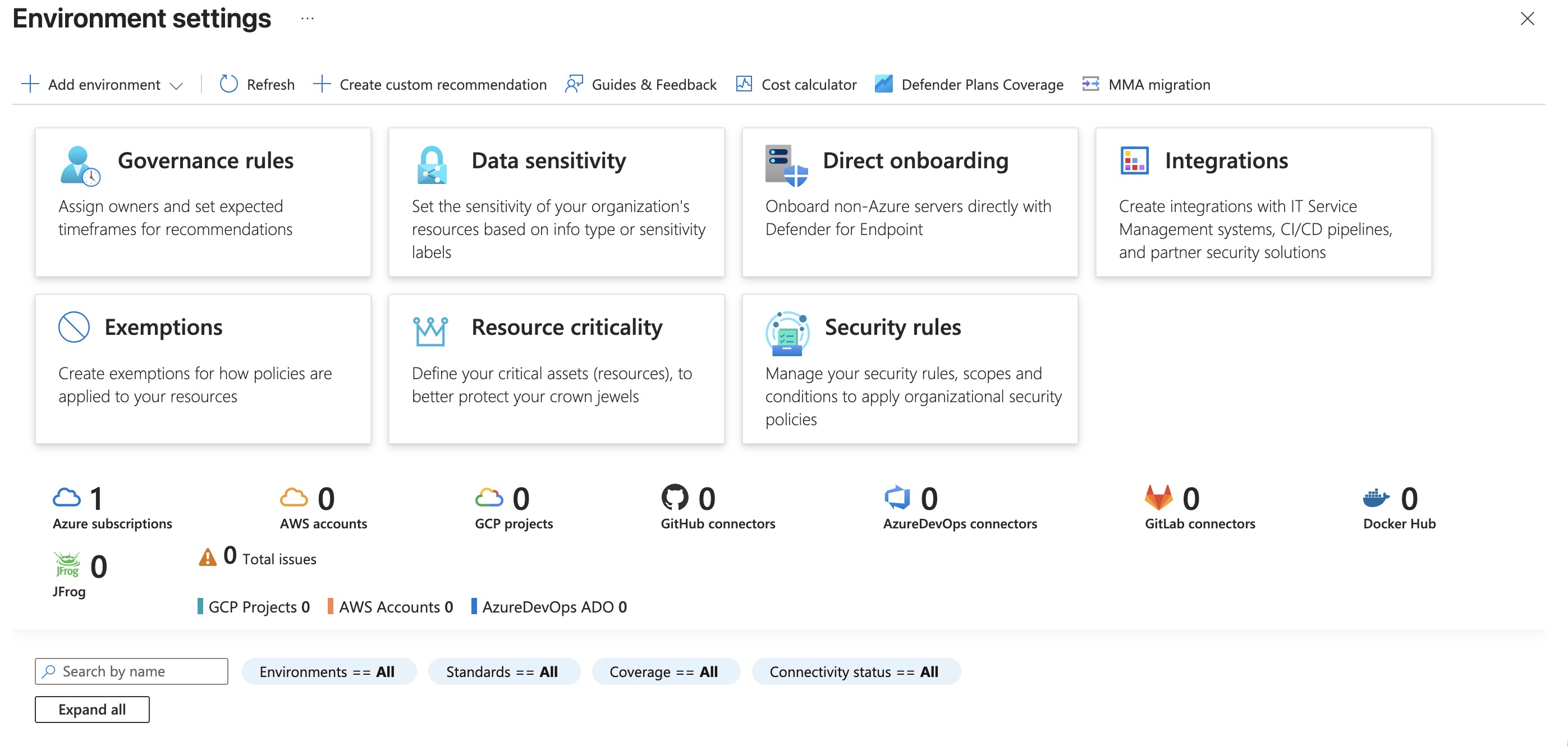 Regulatory Compliace dashboard