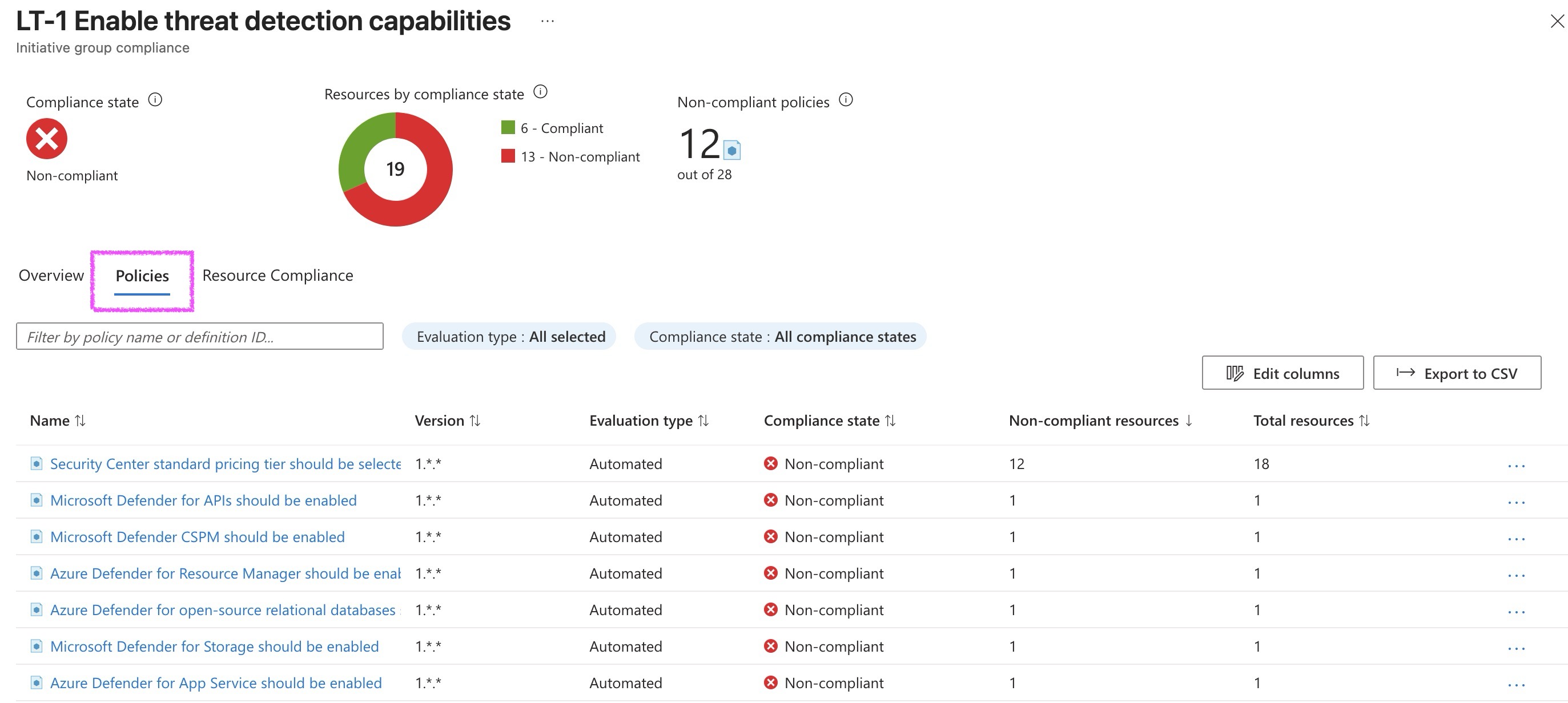 Remediation non-compliant